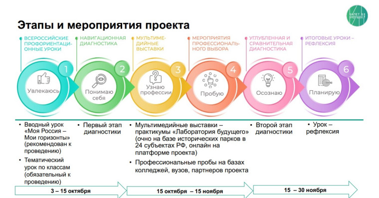 Билет в будущее" - Web-дизайнер.