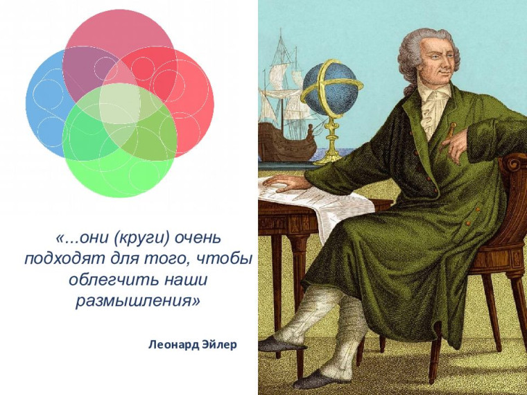 Олимпиада Эйлера.